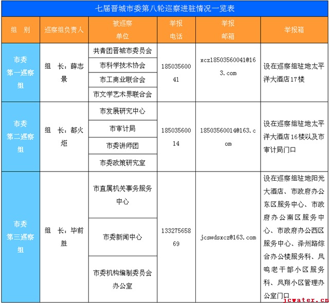 关于转发巡察进驻信息的通知